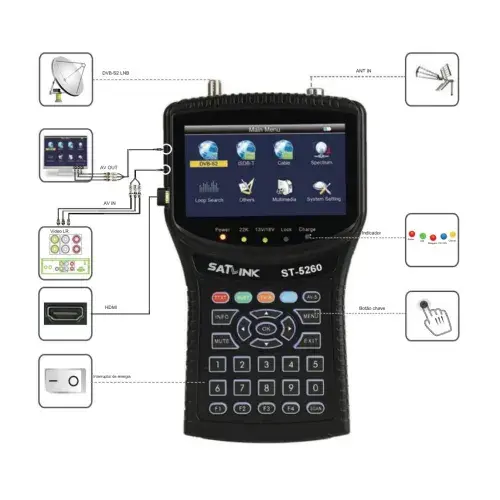 SatLink ST-5260 Atualização V3.6A – 21/03/2025